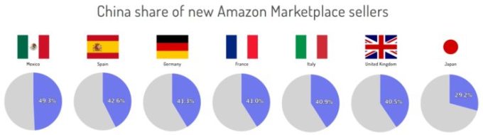 china_share_amazon_europe-740x207